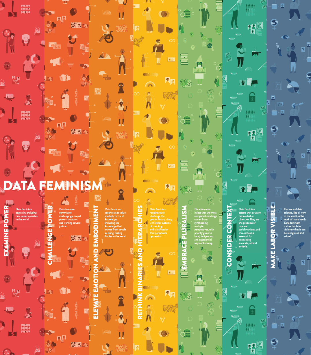 datafeminism
